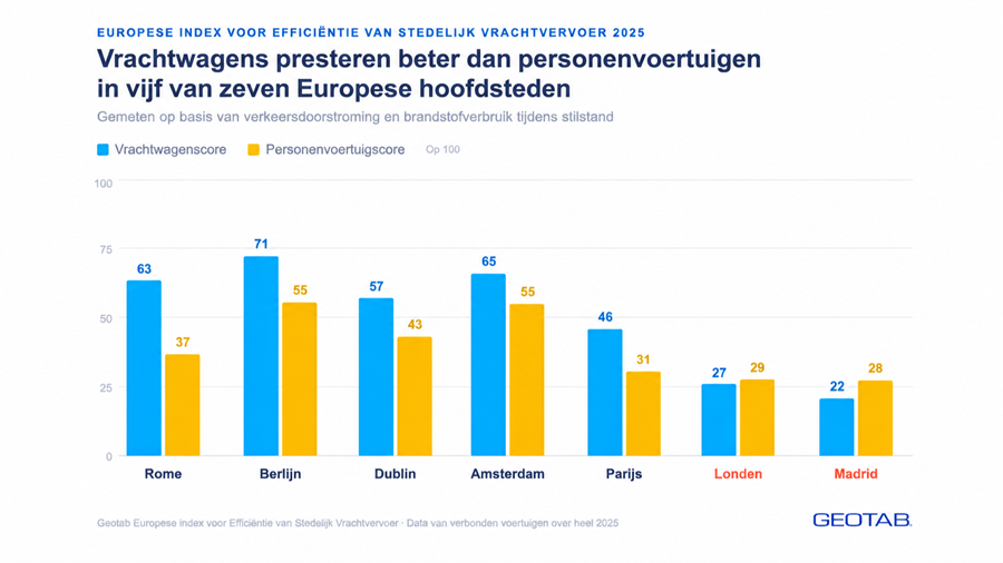 Vrachtverkeer Amsterdam efficiënter dan personenauto’s, aldus Geotab