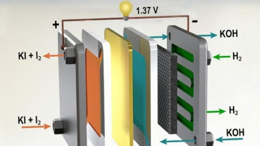 Redox-flowbatterijen: sleutel tot grootschalige energieopslag