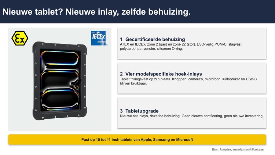 Digitaal onderhoud in zone 2 en 22: één gecertificeerde case voor elke tablet