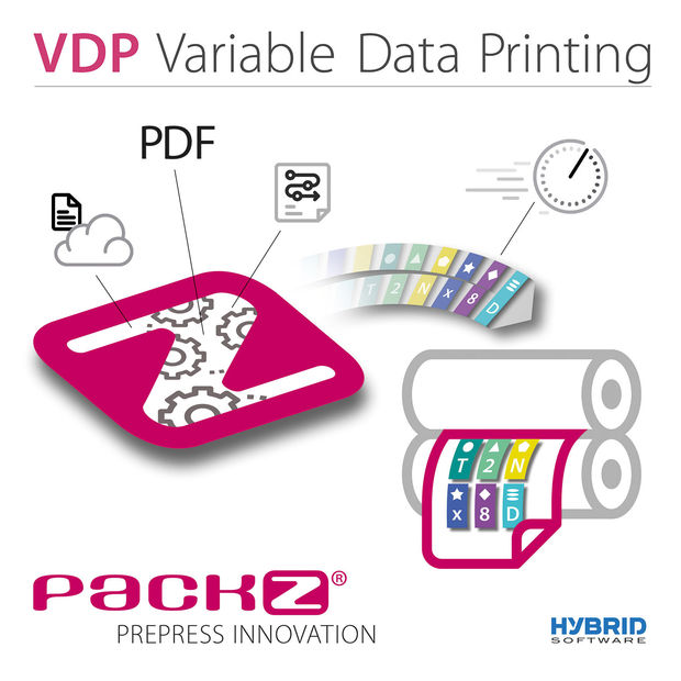 Nieuwe innovatieve Variabele Data Printing module in PACKZ