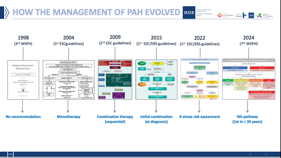 Naar een grote verandering in de prognose van pulmonale arteriële hypertensie